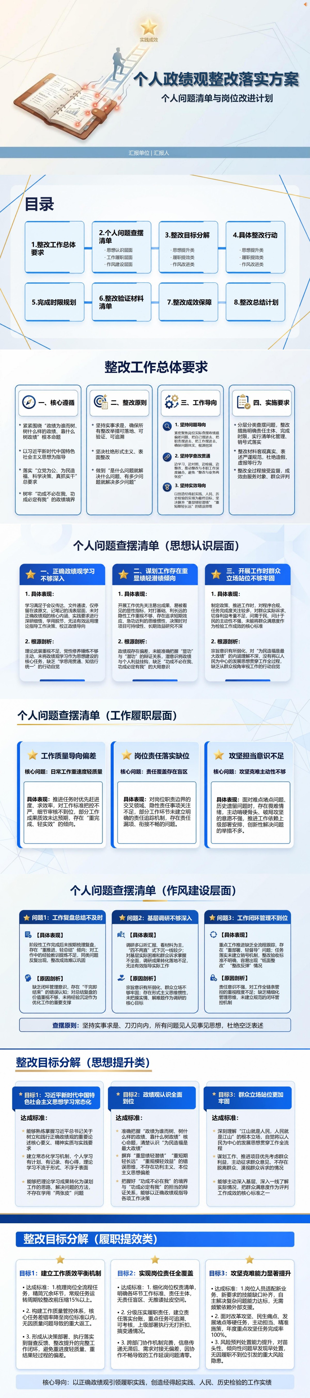 个人政绩观整改措施PPT：个人问题清单与岗位改进计划｜课件+讲稿封面图1
