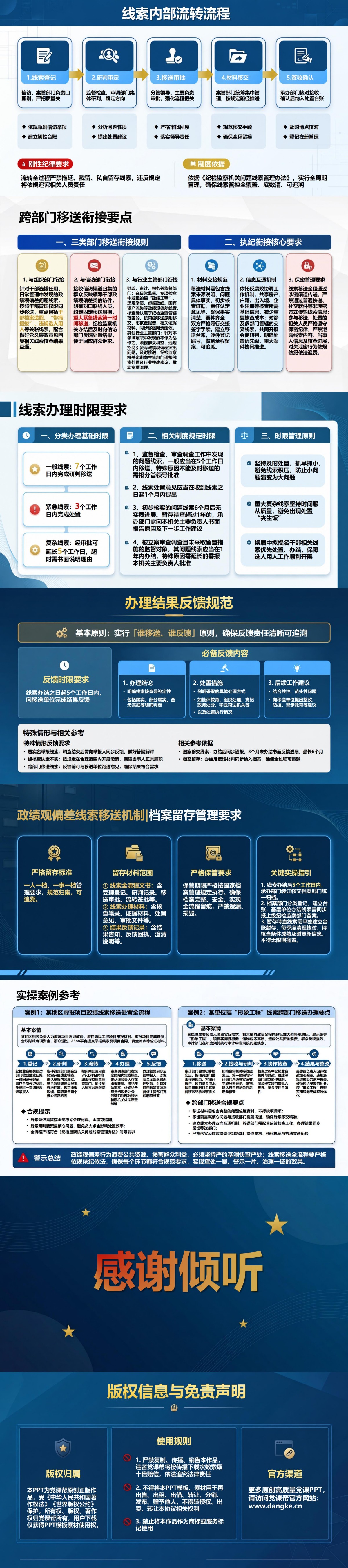 政绩观偏差线索移送机制PPT：问题登记研判流转与办理反馈｜课件+讲稿内容预览2