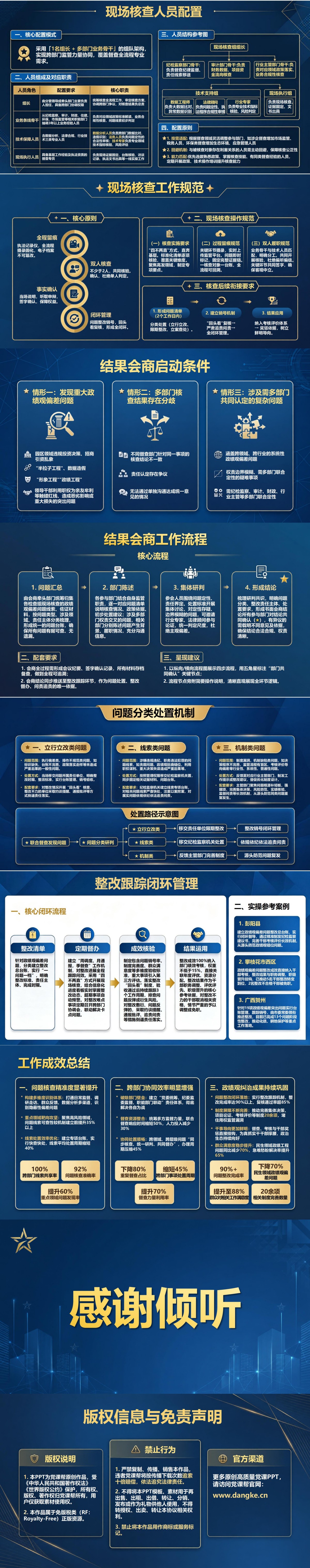 政绩观偏差联合督查机制PPT：跨部门检查现场核查与结果会商｜课件+讲稿内容预览2