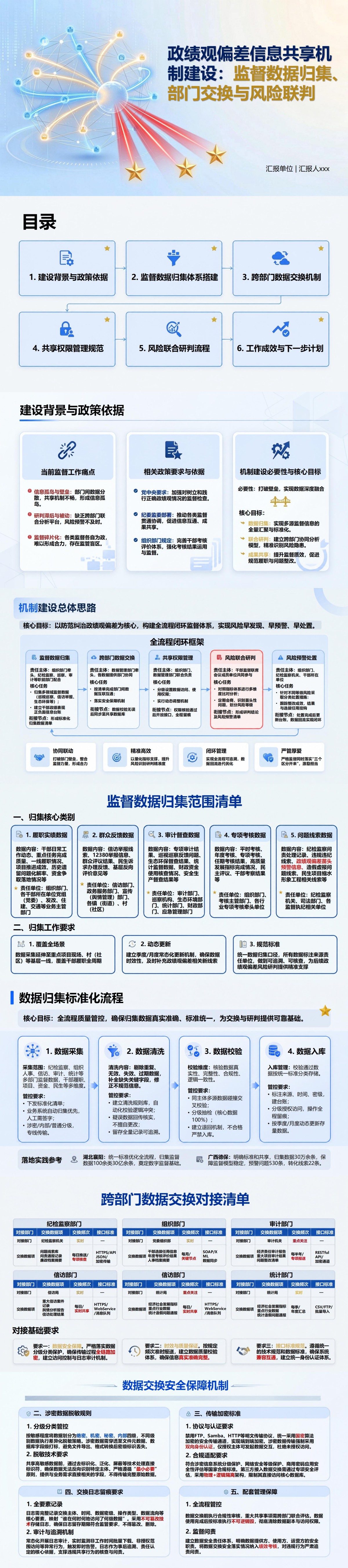 政绩观偏差信息共享机制PPT：监督数据归集部门交换与风险联判｜课件+讲稿封面图1