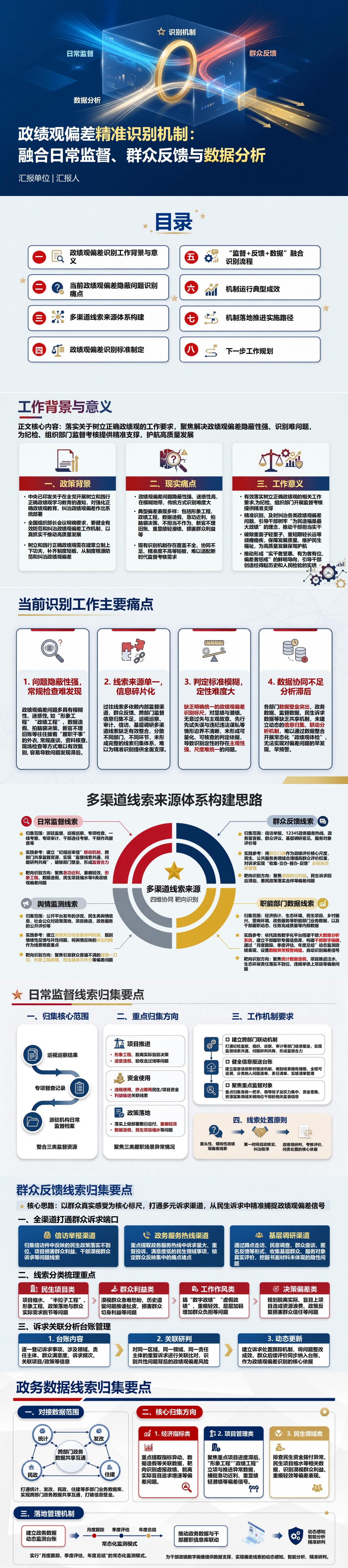政绩观偏差精准识别机制PPT：融合日常监督群众反馈与数据分析｜课件+讲稿封面图1