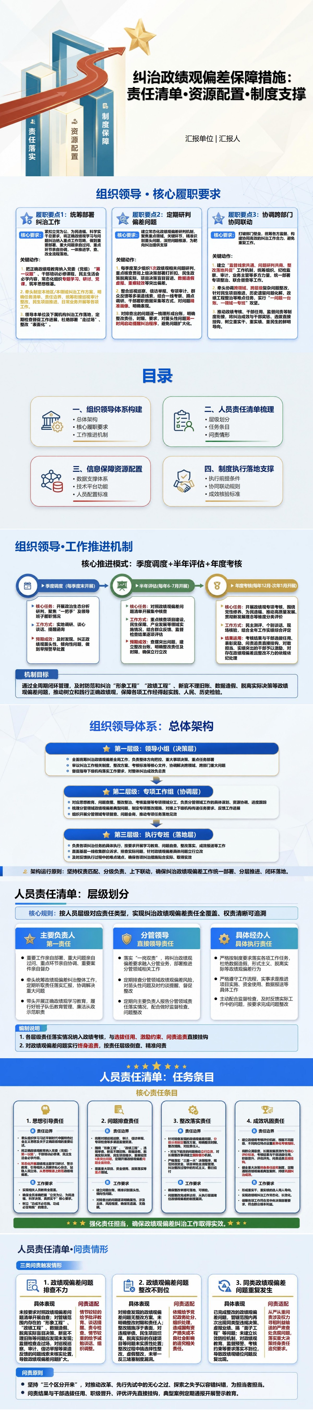 政绩观偏差保障措施PPT：责任清单资源配置与制度支撑｜课件+讲稿封面图1