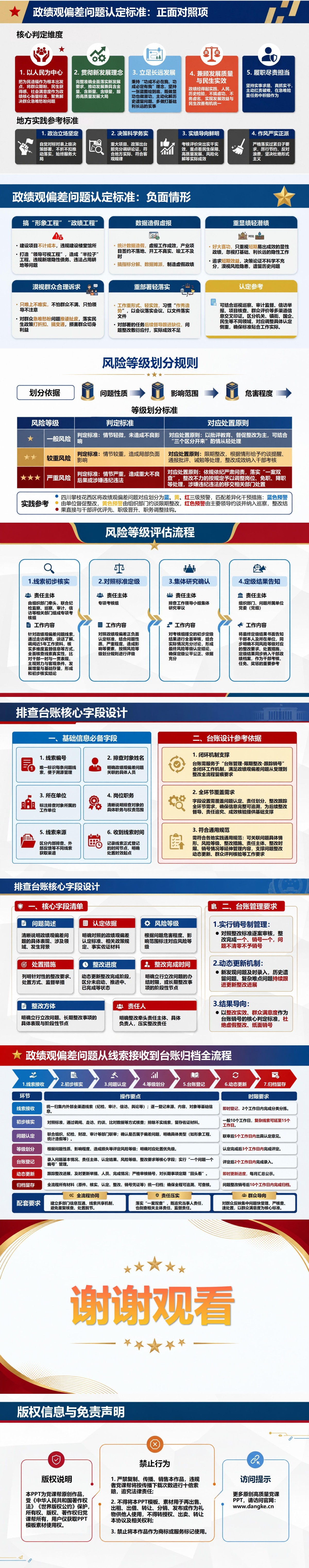 政绩观偏差排查PPT：建立从发现问题到登记建账的排查流程｜课件+讲稿内容预览2