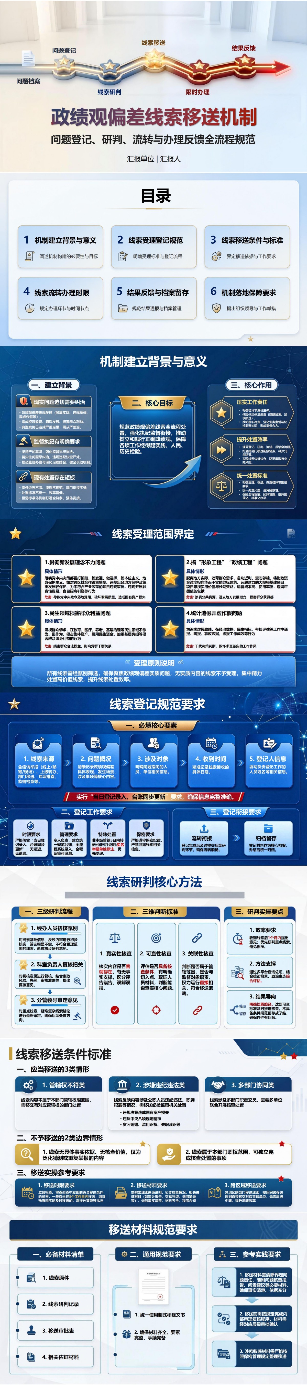 政绩观偏差线索移送机制PPT：问题登记研判流转与办理反馈｜课件+讲稿封面图1