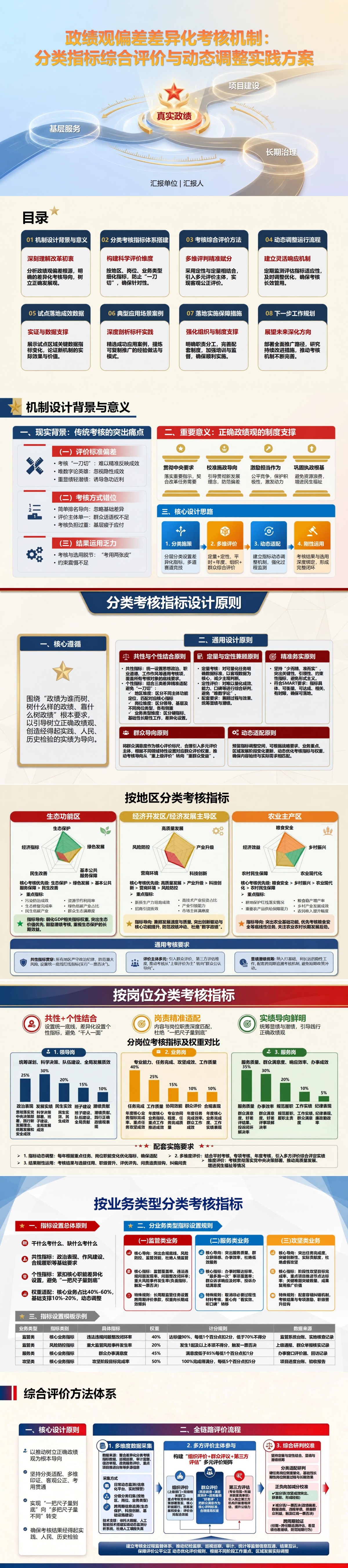 政绩观偏差差异化考核机制PPT：分类指标综合评价与动态调整｜课件+讲稿封面图1