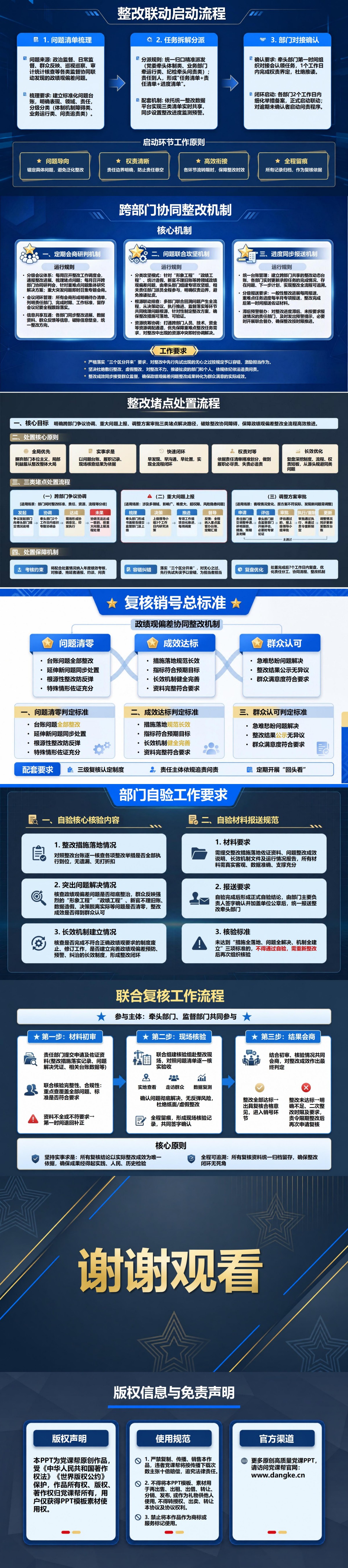 政绩观偏差协同整改机制PPT：责任分工整改联动与复核销号｜课件+讲稿内容预览2