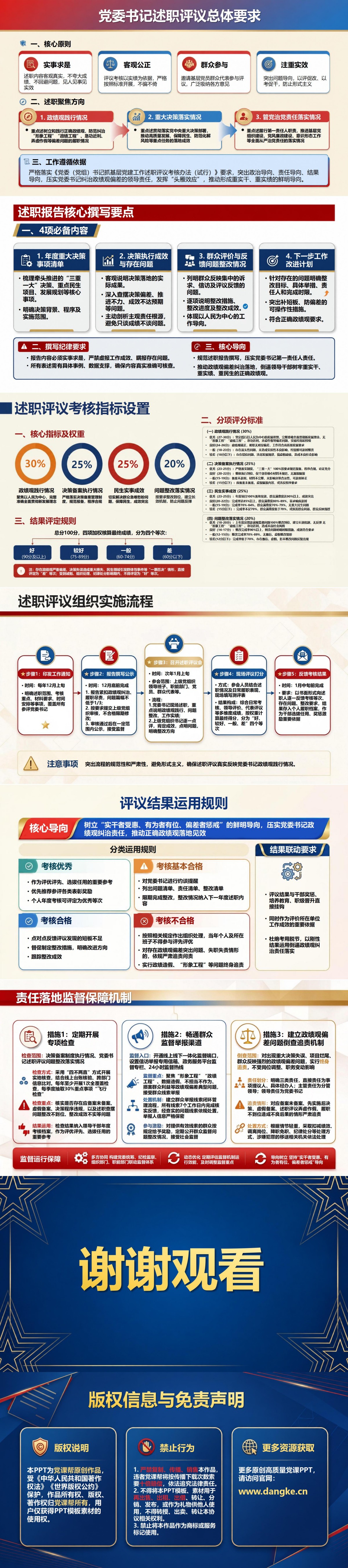 政绩观偏差关键少数责任机制PPT：书记责任决策备案与述职评议｜课件+讲稿内容预览2
