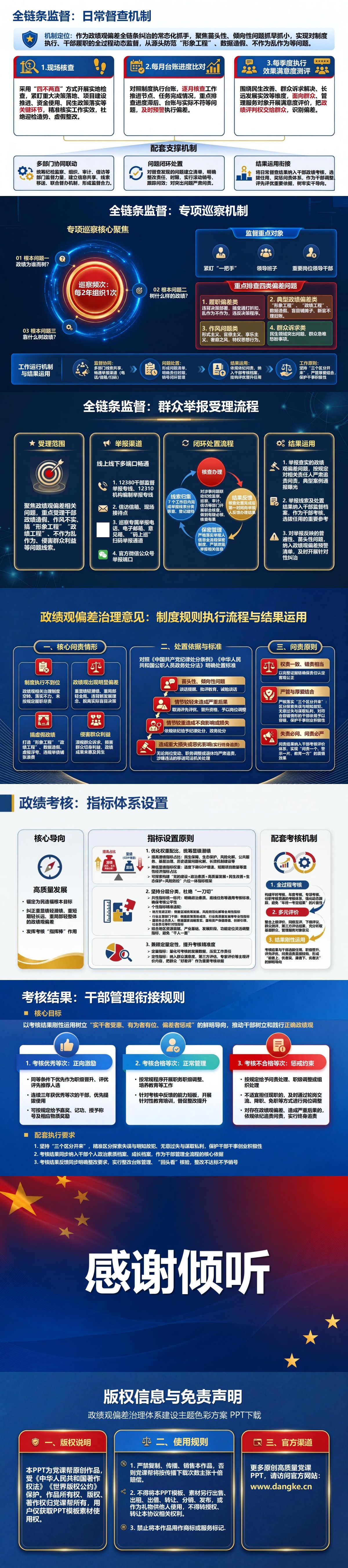政绩观偏差治理意见PPT：制度规则执行流程与结果运用｜课件+讲稿内容预览2