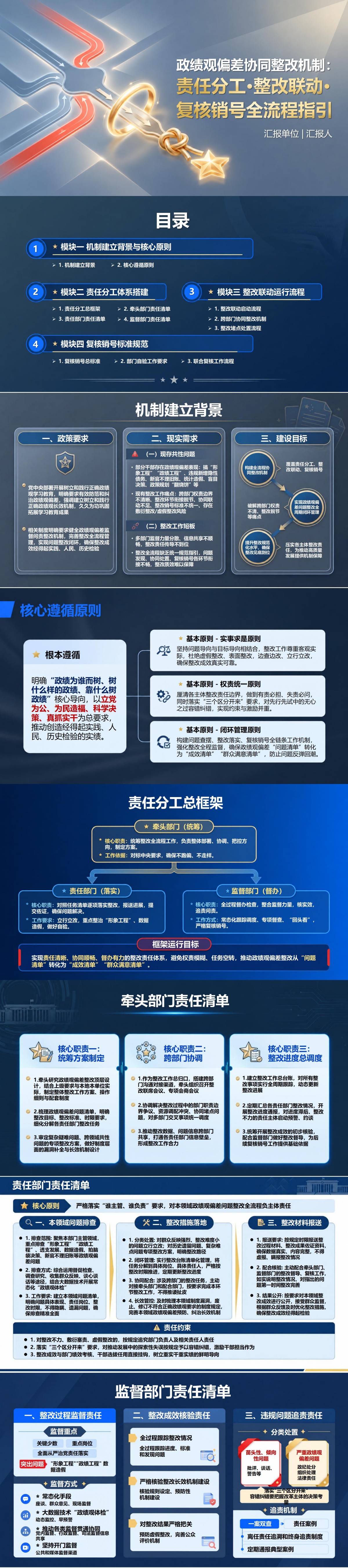 政绩观偏差协同整改机制PPT：责任分工整改联动与复核销号｜课件+讲稿封面图1