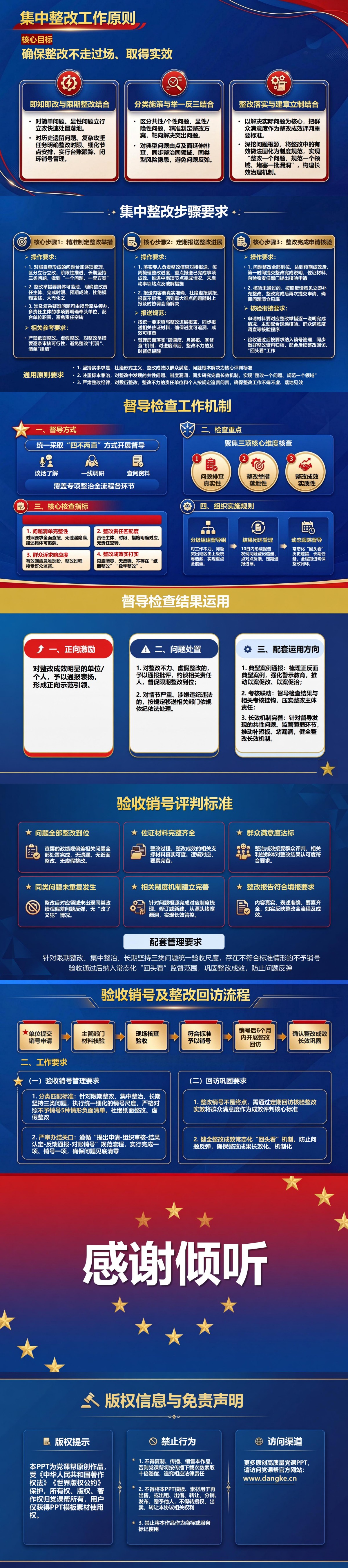 政绩观偏差专项整治PPT：完成专项部署到验收销号的整治闭环｜课件+讲稿内容预览2