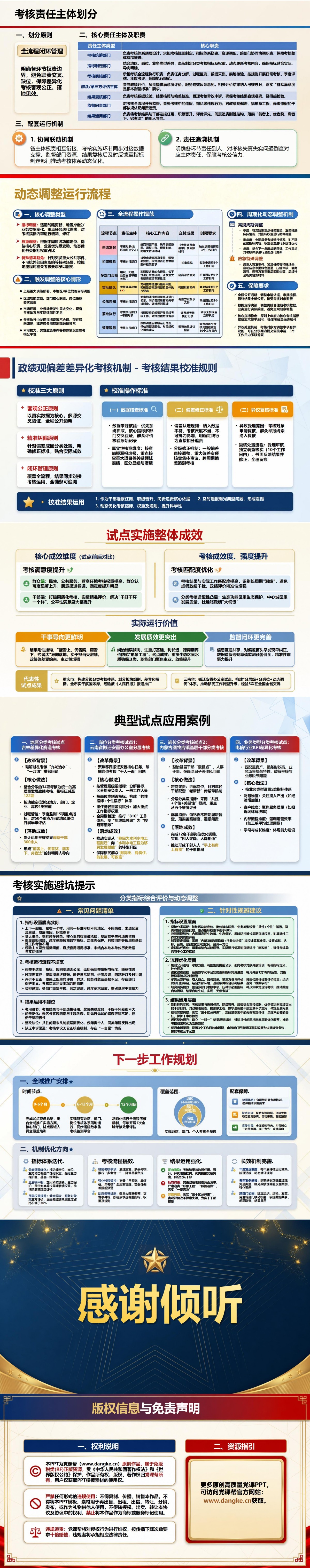 政绩观偏差差异化考核机制PPT：分类指标综合评价与动态调整｜课件+讲稿内容预览2