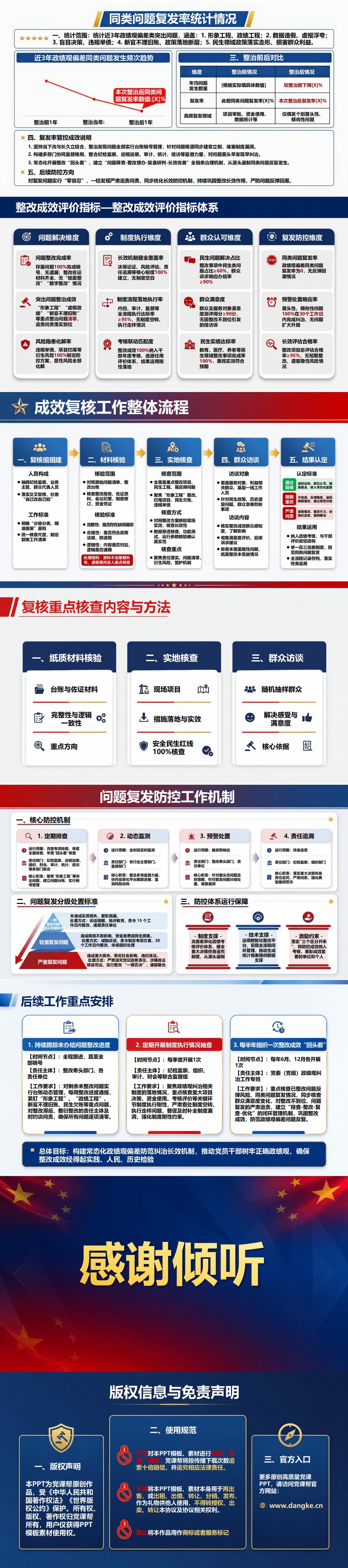 政绩观偏差整治效果PPT：用整改结果检验偏差纠治成效｜课件+讲稿内容预览2