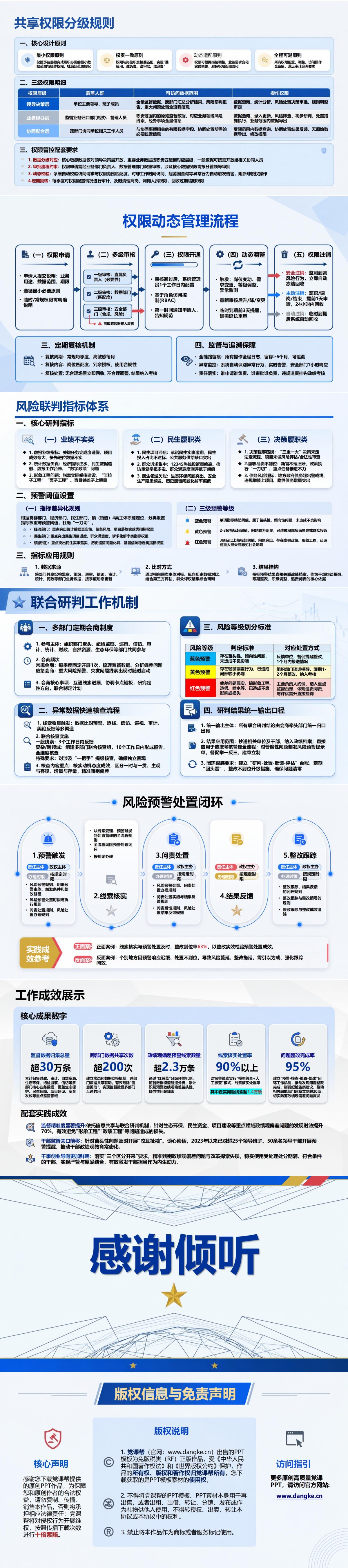 政绩观偏差信息共享机制PPT：监督数据归集部门交换与风险联判｜课件+讲稿内容预览2