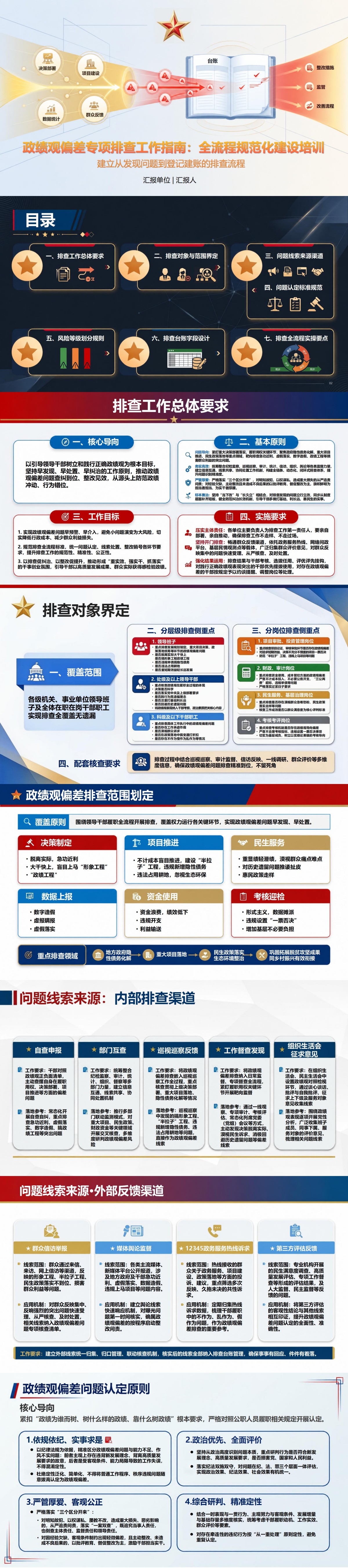 政绩观偏差排查PPT：建立从发现问题到登记建账的排查流程｜课件+讲稿封面图1