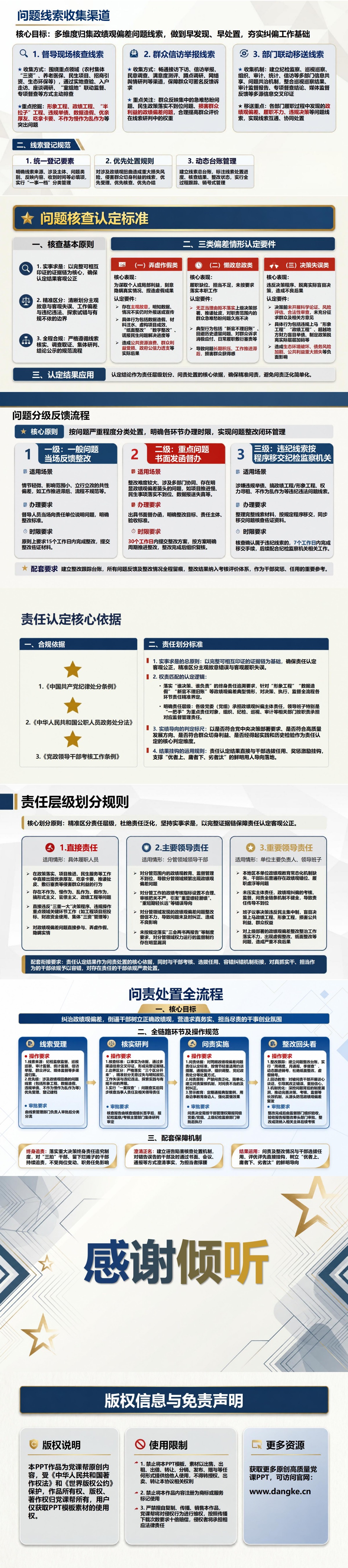 政绩观偏差督导考核PPT：过程督导结果评价与责任落实｜课件+讲稿内容预览2