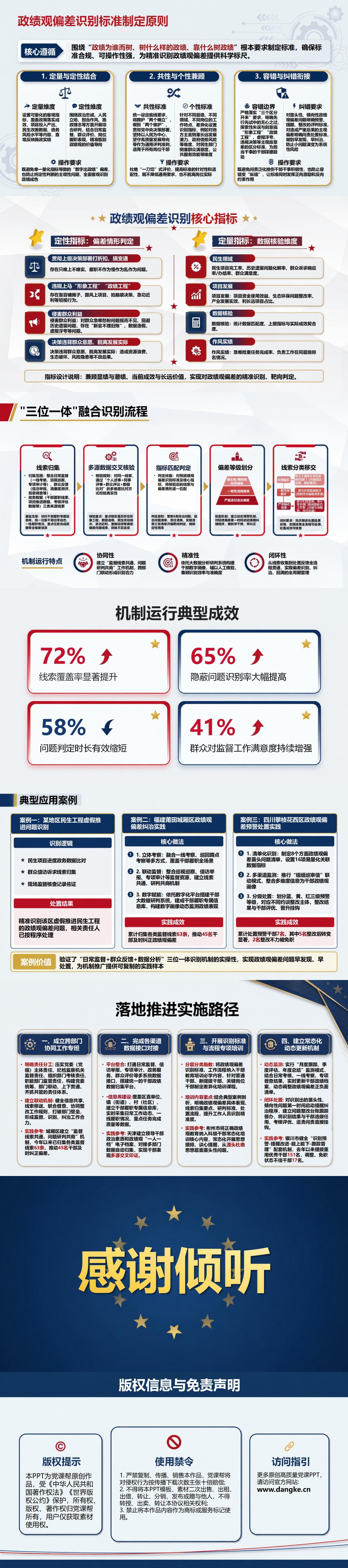 政绩观偏差精准识别机制PPT：融合日常监督群众反馈与数据分析｜课件+讲稿内容预览2
