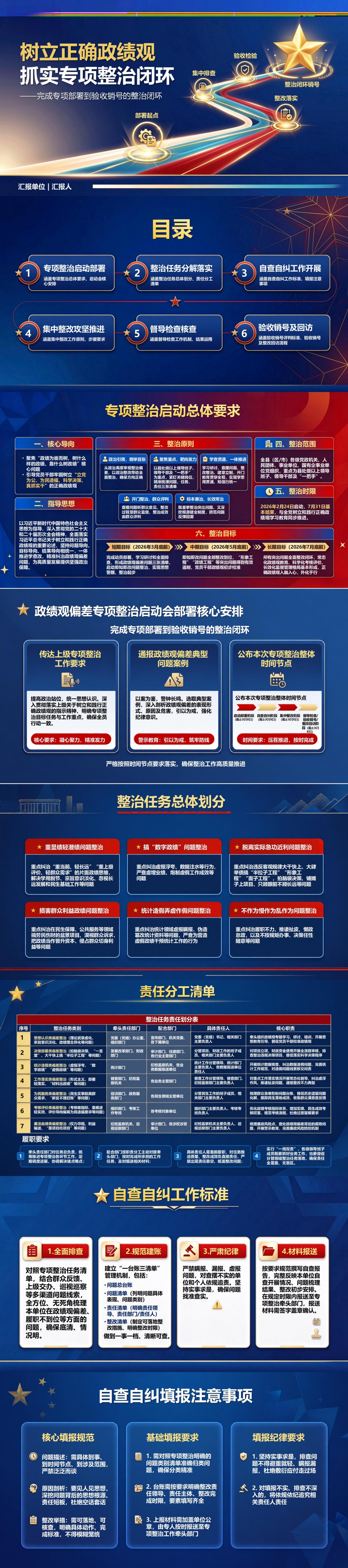 政绩观偏差专项整治PPT：完成专项部署到验收销号的整治闭环｜课件+讲稿封面图1