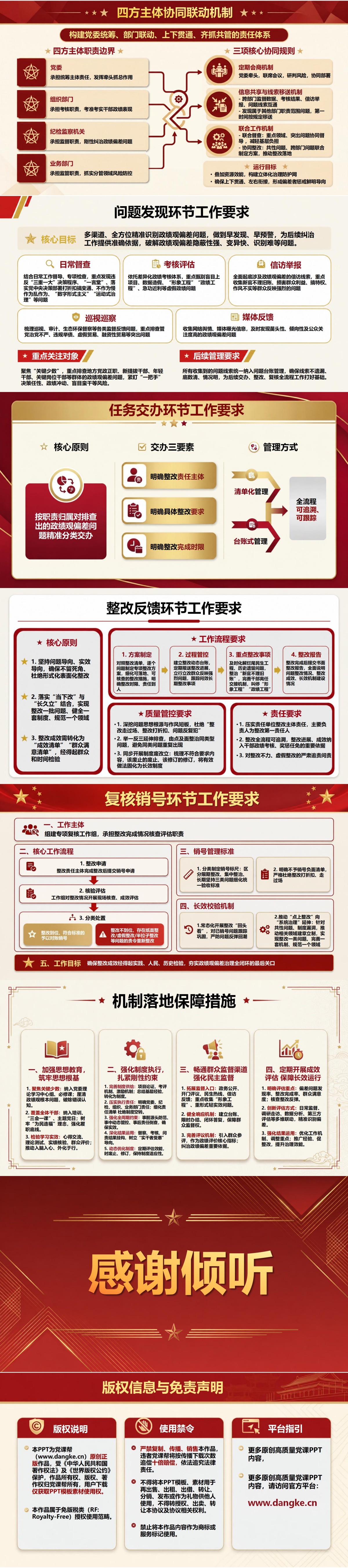 政绩观偏差工作机制PPT：建立党委统筹下的偏差治理闭环｜课件+讲稿内容预览2