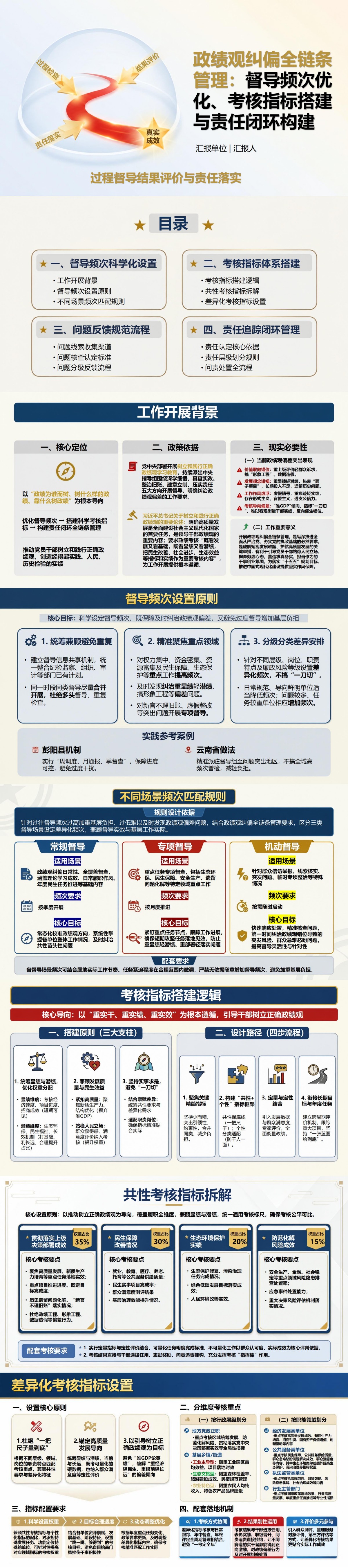 政绩观偏差督导考核PPT：过程督导结果评价与责任落实｜课件+讲稿封面图1