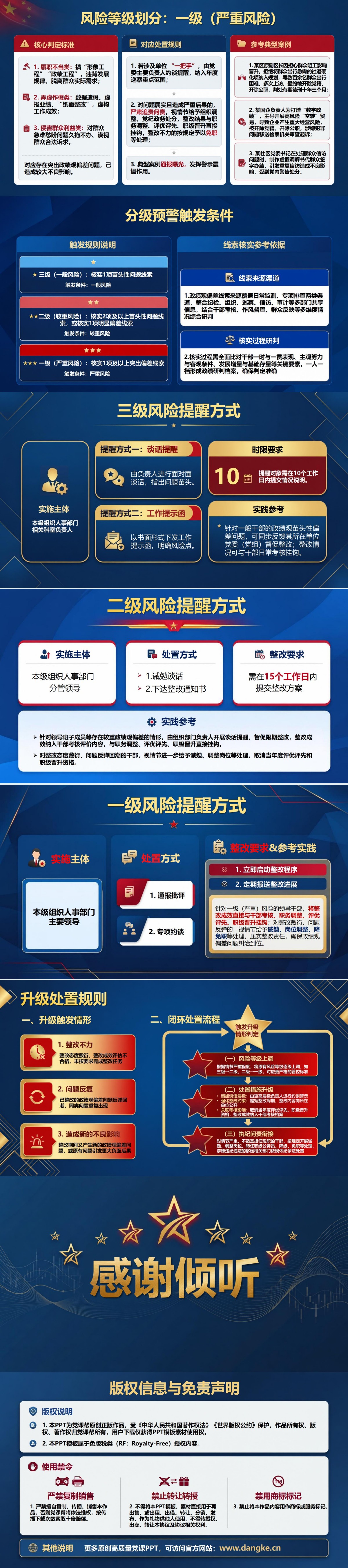 政绩观偏差预警处置机制PPT：苗头发现风险分级与提醒纠正｜课件+讲稿内容预览2