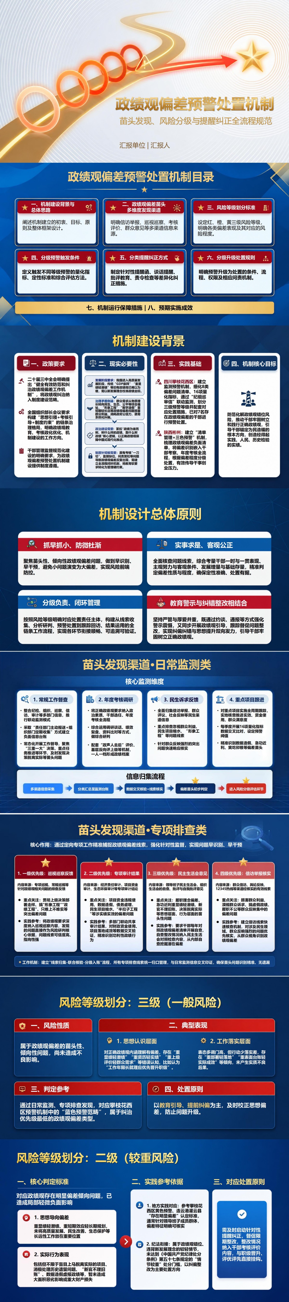 政绩观偏差预警处置机制PPT：苗头发现风险分级与提醒纠正｜课件+讲稿封面图1