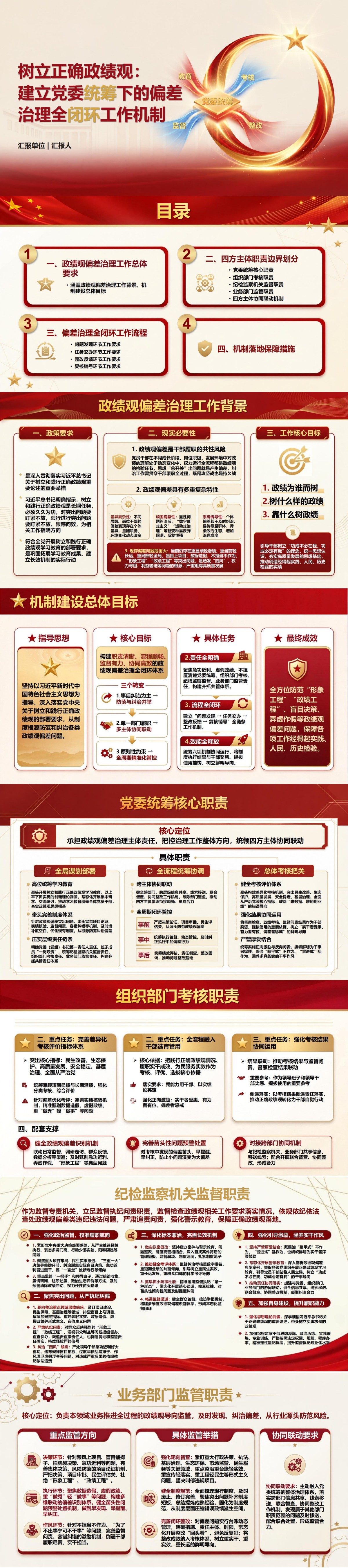 政绩观偏差工作机制PPT：建立党委统筹下的偏差治理闭环｜课件+讲稿封面图1