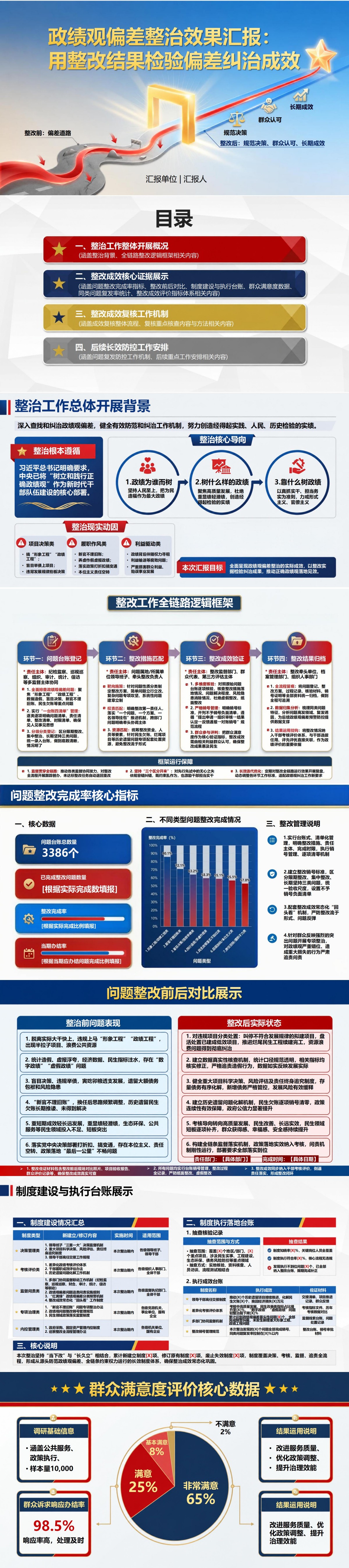 政绩观偏差整治效果PPT：用整改结果检验偏差纠治成效｜课件+讲稿封面图1