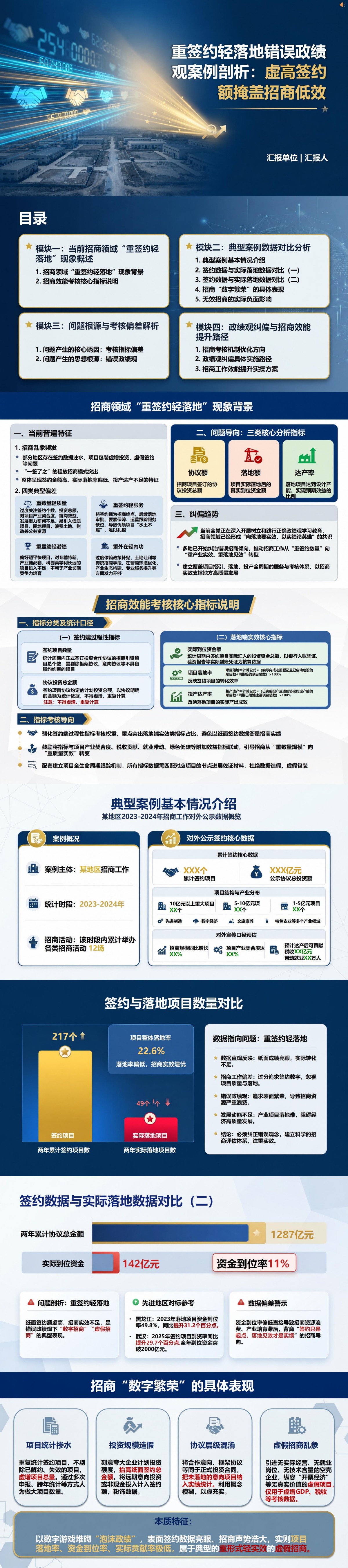 重签约轻落地错误政绩观案例PPT：虚高签约额掩盖招商低效｜课件+讲稿封面图1