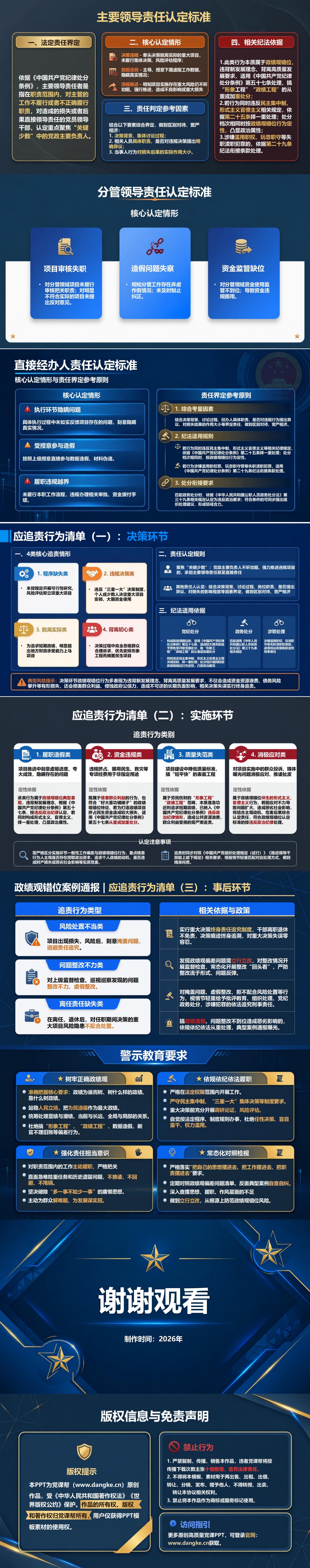 政绩观错位案例通报PPT：依据处理结果识别责任边界｜课件+讲稿内容预览2