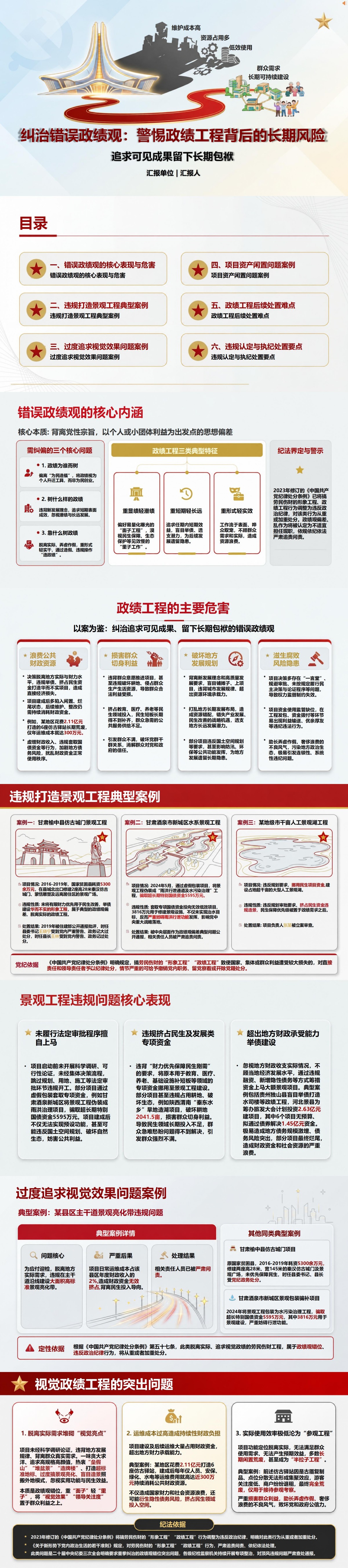政绩工程错误政绩观案例PPT：追求可见成果留下长期包袱｜课件+讲稿封面图1