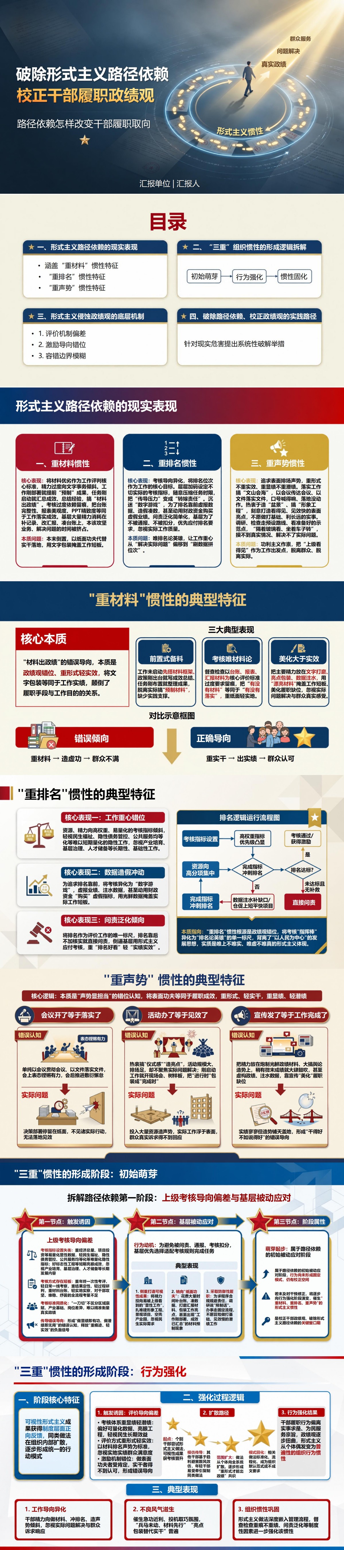 形式主义侵蚀了政绩观PPT：路径依赖怎样改变干部履职取向｜课件+讲稿封面图1