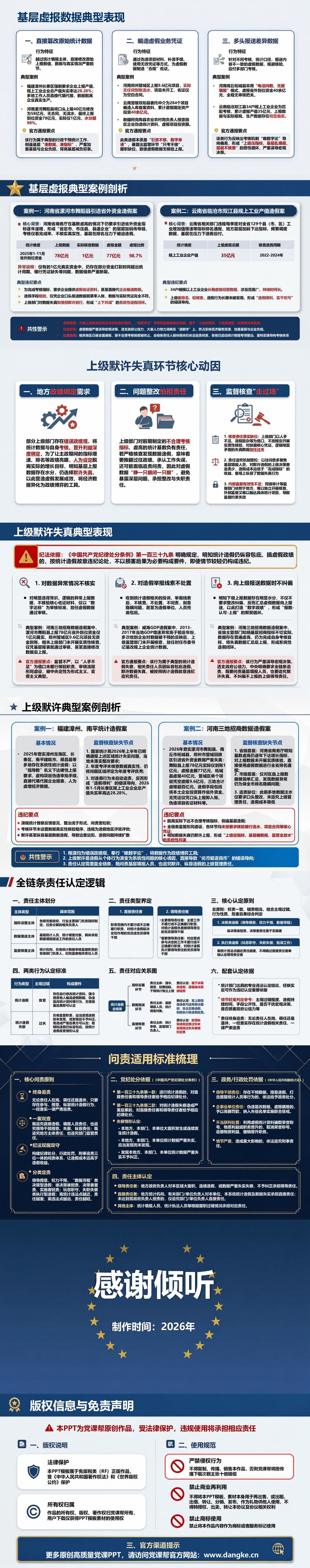 统计造假错误政绩观案例PPT：考核压力传导为数据失真｜课件+讲稿内容预览2