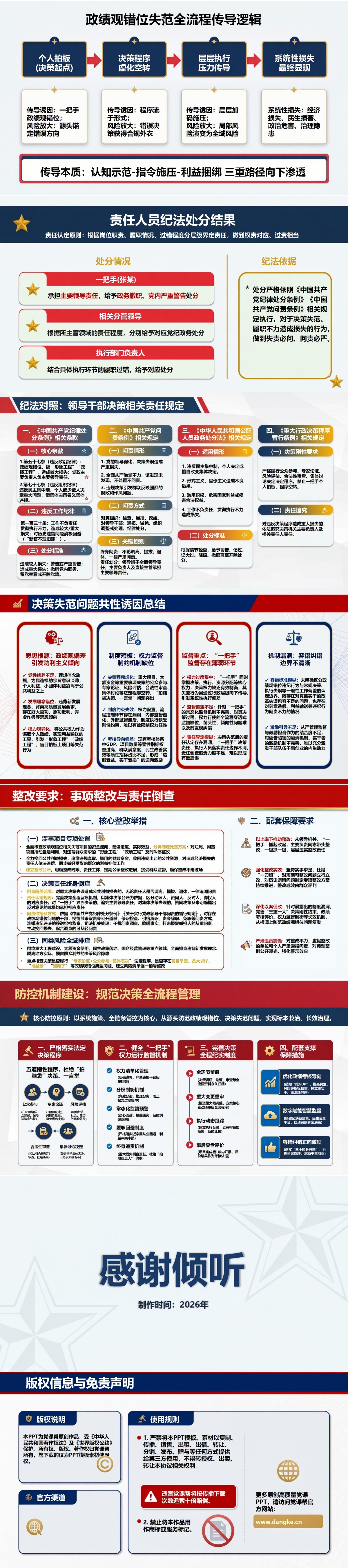 干部政绩观错位案例PPT：一把手决策失范的传导后果｜课件+讲稿内容预览2