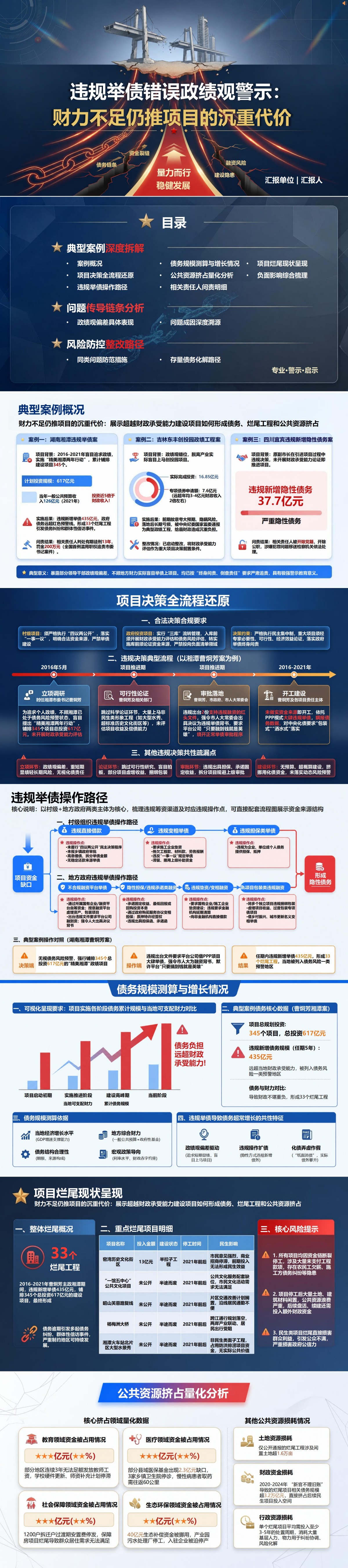 违规举债错误政绩观案例PPT：财力不足仍推项目的沉重代价｜课件+讲稿封面图1