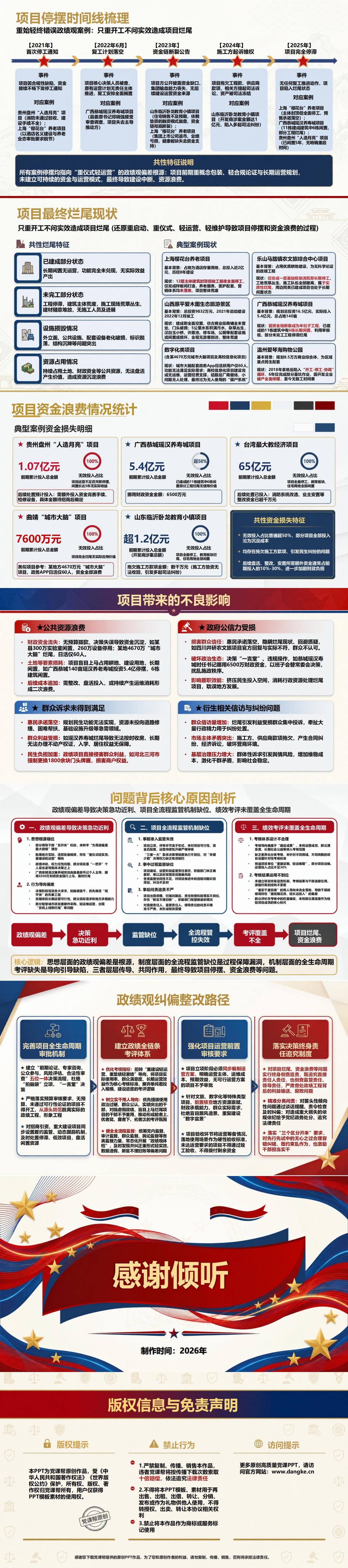 重始轻终错误政绩观案例PPT：只重开工不问实效造成项目烂尾｜课件+讲稿内容预览2