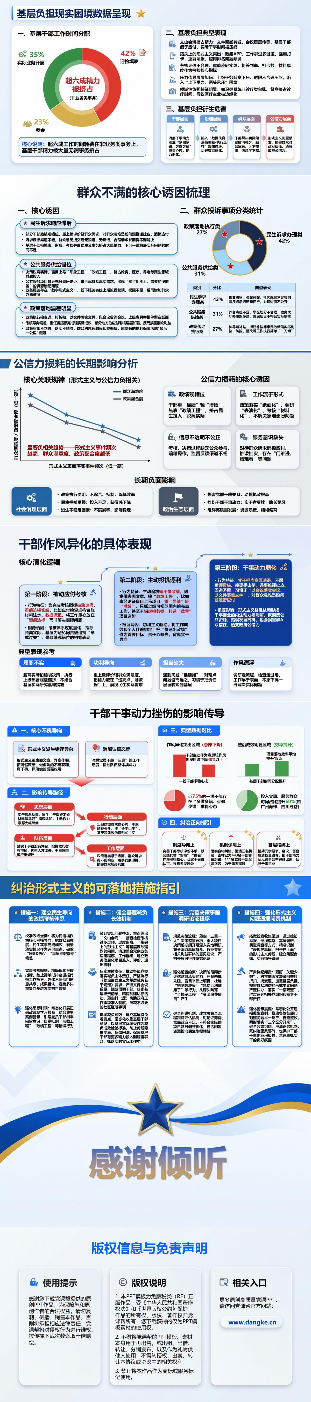 形式主义政绩观问题PPT：表面落实怎样损害真实工作成效｜课件+讲稿内容预览2