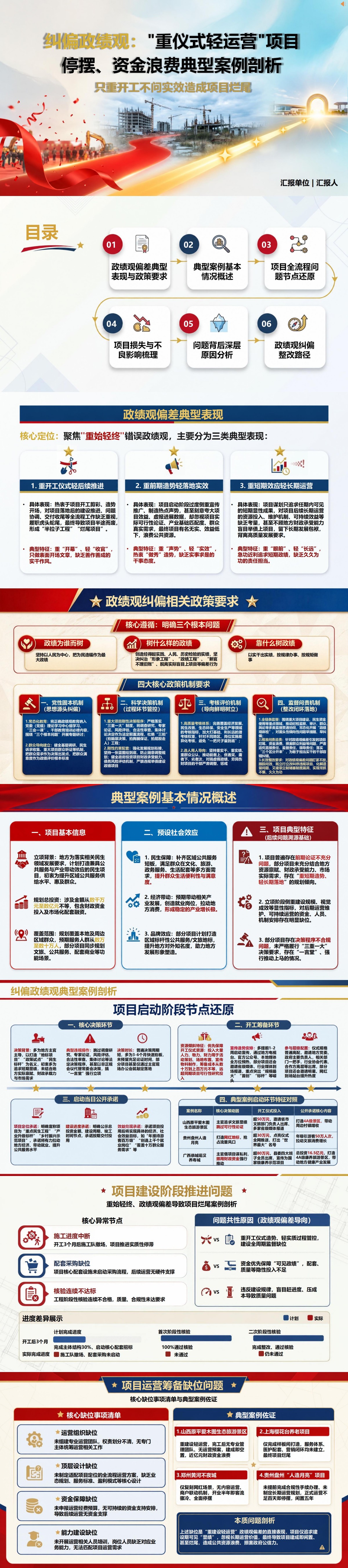 重始轻终错误政绩观案例PPT：只重开工不问实效造成项目烂尾｜课件+讲稿封面图1