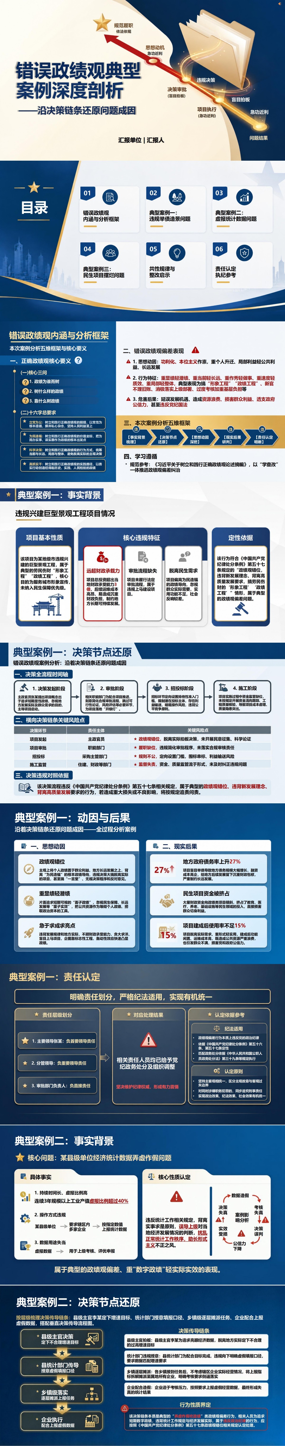 错误政绩观案例分析PPT：沿着决策链条还原问题成因｜课件+讲稿封面图1