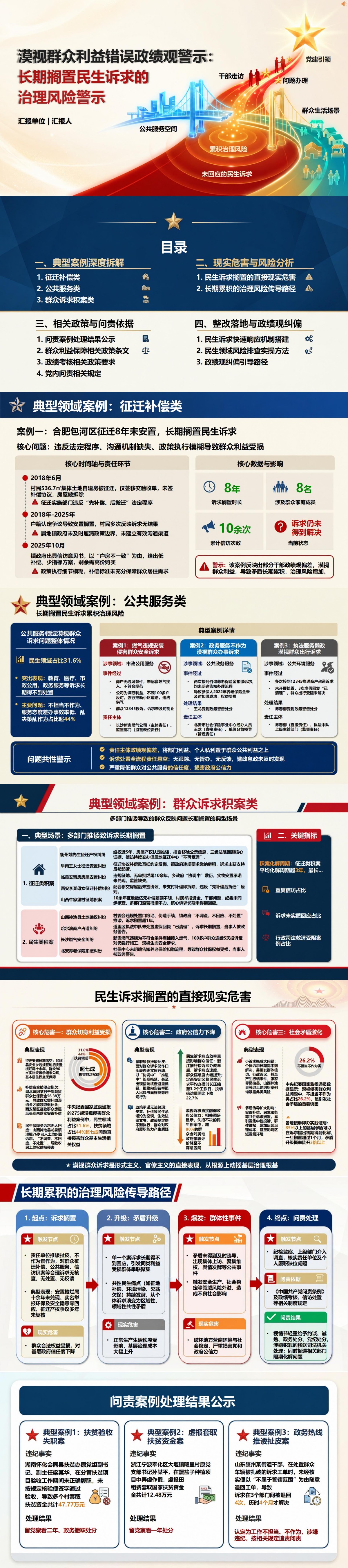 漠视群众利益错误政绩观案例PPT：长期搁置民生诉求累积治理风险｜课件+讲稿封面图1