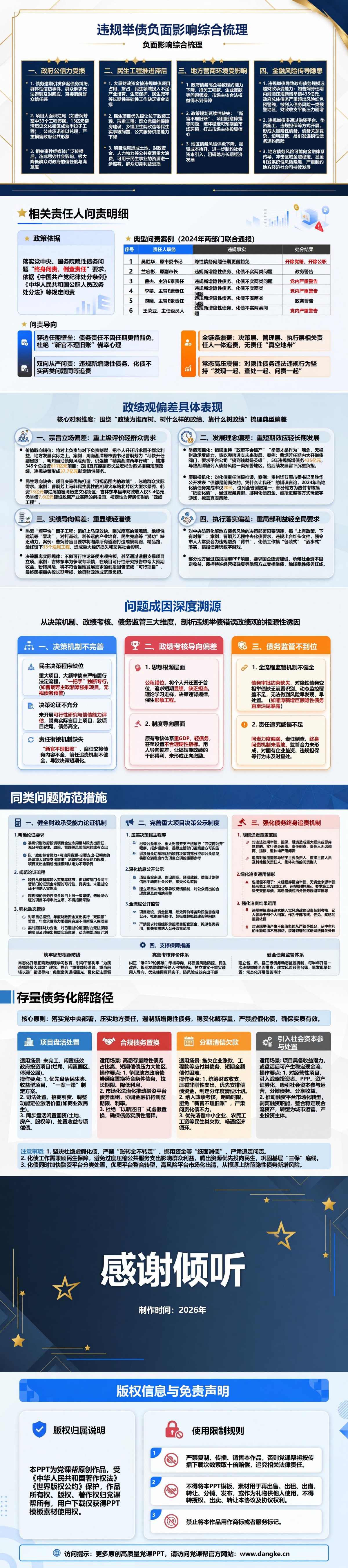 违规举债错误政绩观案例PPT：财力不足仍推项目的沉重代价｜课件+讲稿内容预览2