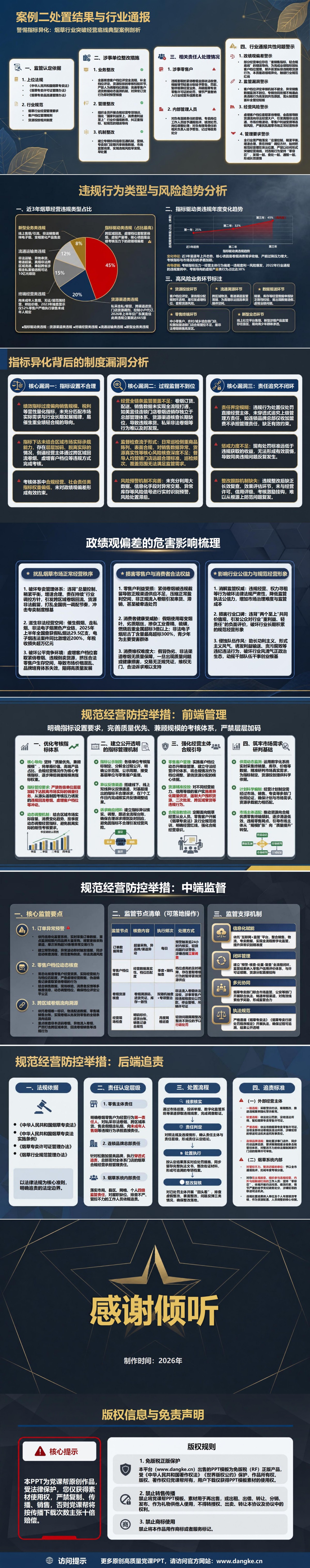 错误政绩观烟草案例PPT：指标冲动怎样突破规范经营底线｜课件+讲稿内容预览2