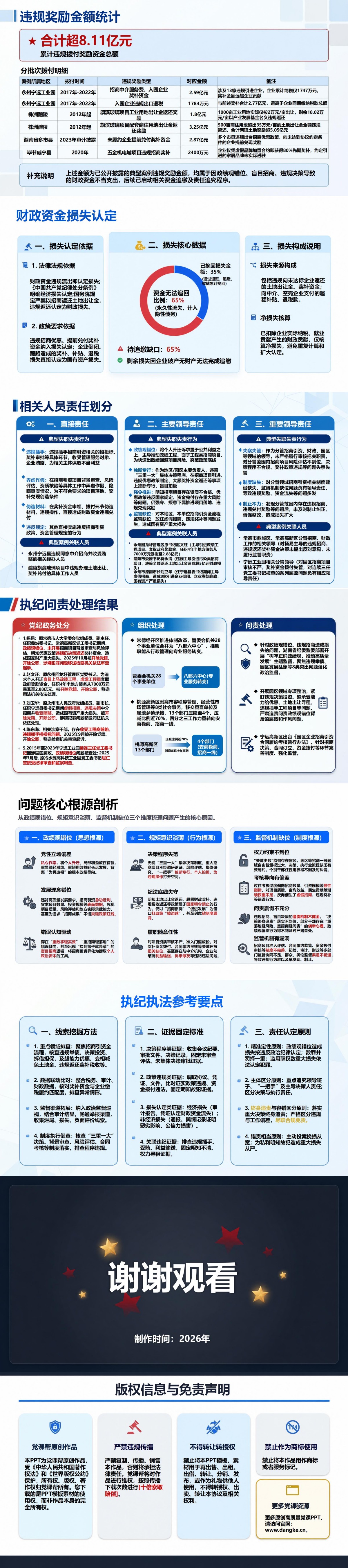 湖南政绩观错位案例PPT：盲目招商造成违规奖励损失｜课件+讲稿内容预览2