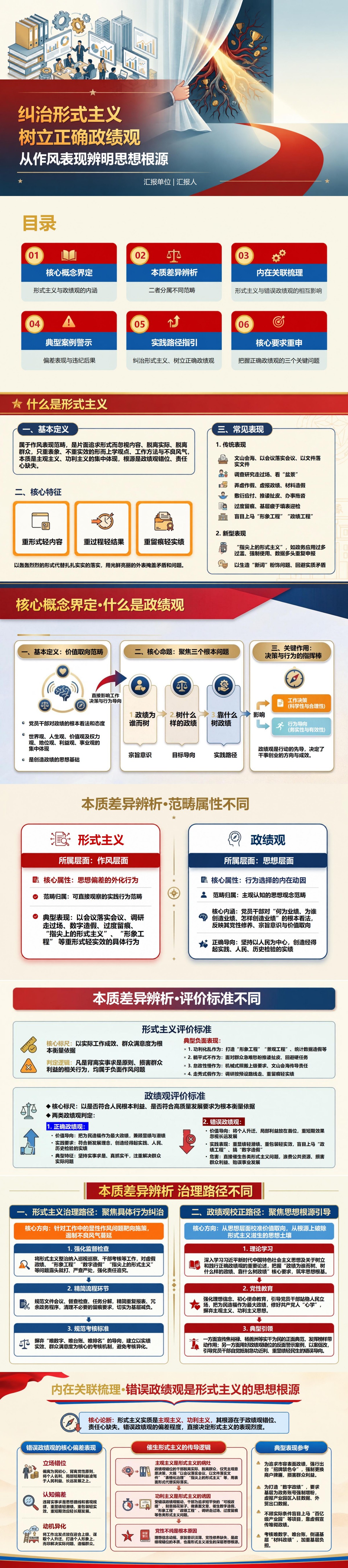 形式主义算政绩观吗PPT：从作风表现辨明思想根源｜课件+讲稿封面图1