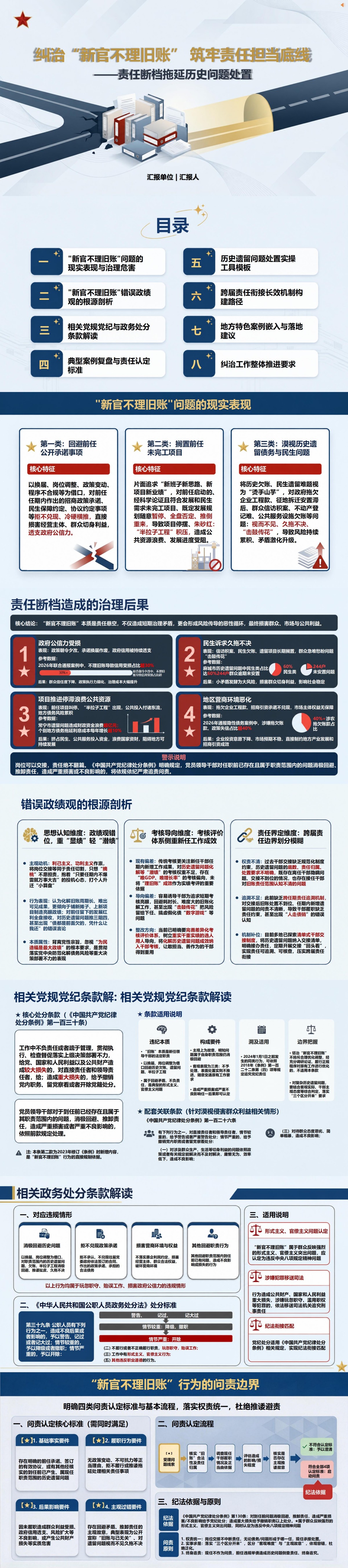 新官不理旧账错误政绩观案例PPT：责任断档拖延历史问题处置｜课件+讲稿封面图1