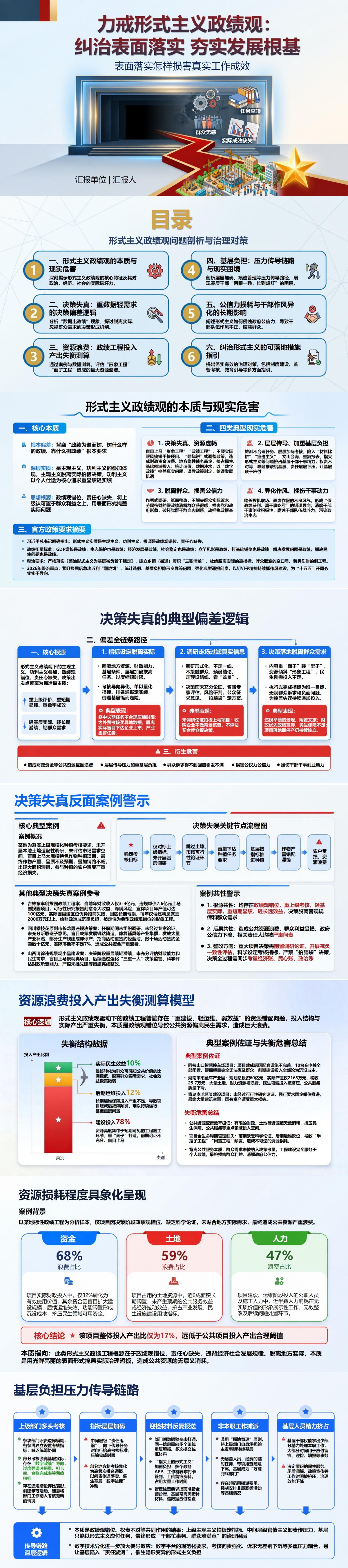 形式主义政绩观问题PPT：表面落实怎样损害真实工作成效｜课件+讲稿封面图1