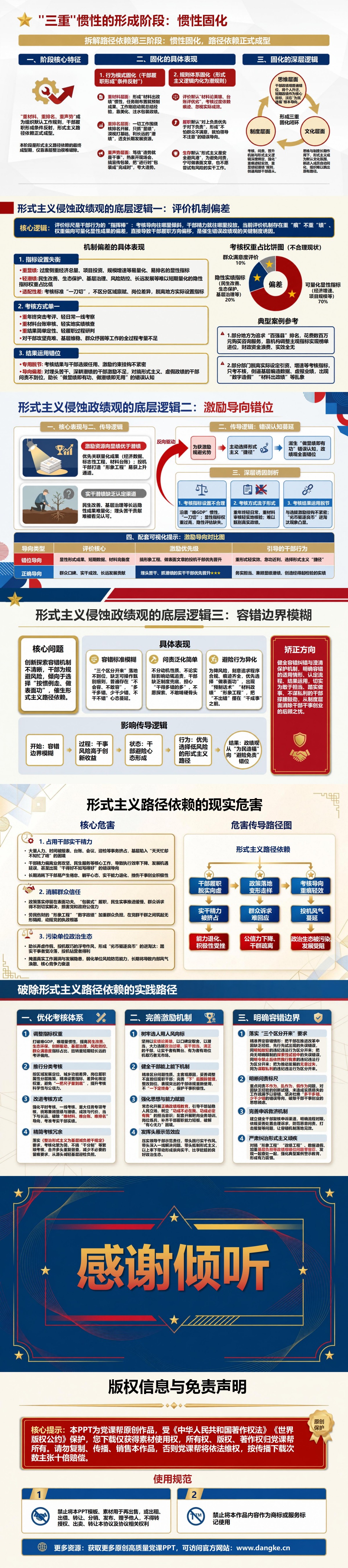 形式主义侵蚀了政绩观PPT：路径依赖怎样改变干部履职取向｜课件+讲稿内容预览2