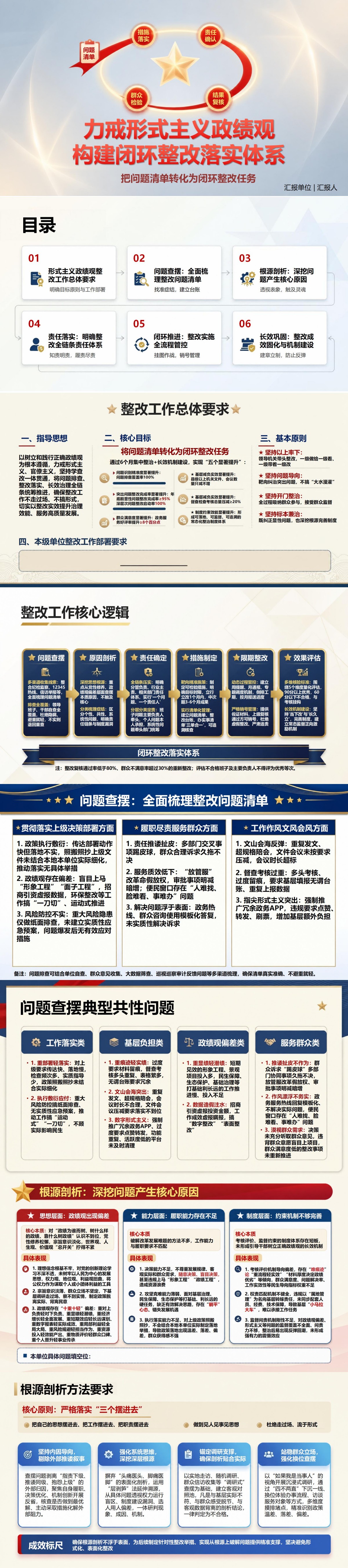 形式主义政绩观整改PPT：把问题清单转化为闭环整改任务｜课件+讲稿封面图1