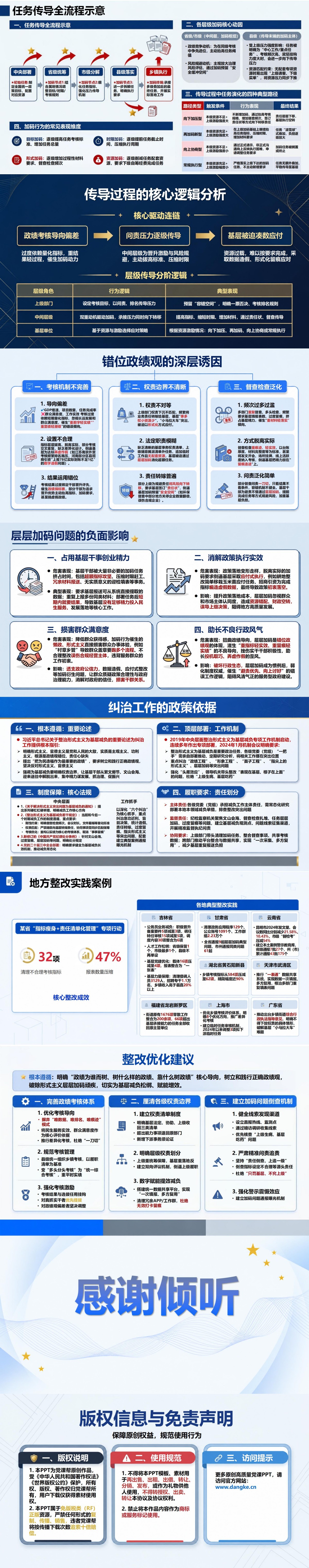 层层加码形式主义背后的政绩观PPT：指标压力怎样转化为基层负担｜课件+讲稿内容预览2