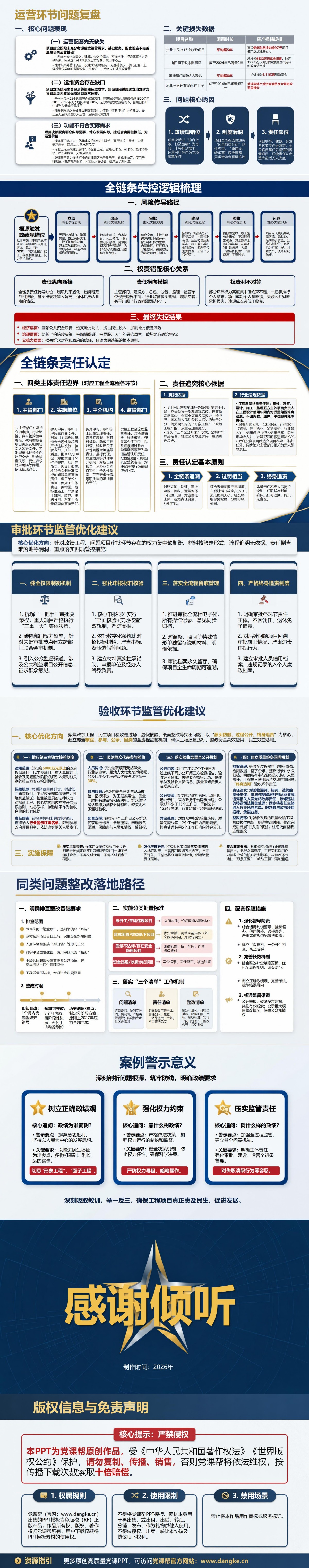 政绩工程案例分析PPT：一项问题工程从立项到闲置的失控链条｜课件+讲稿内容预览2