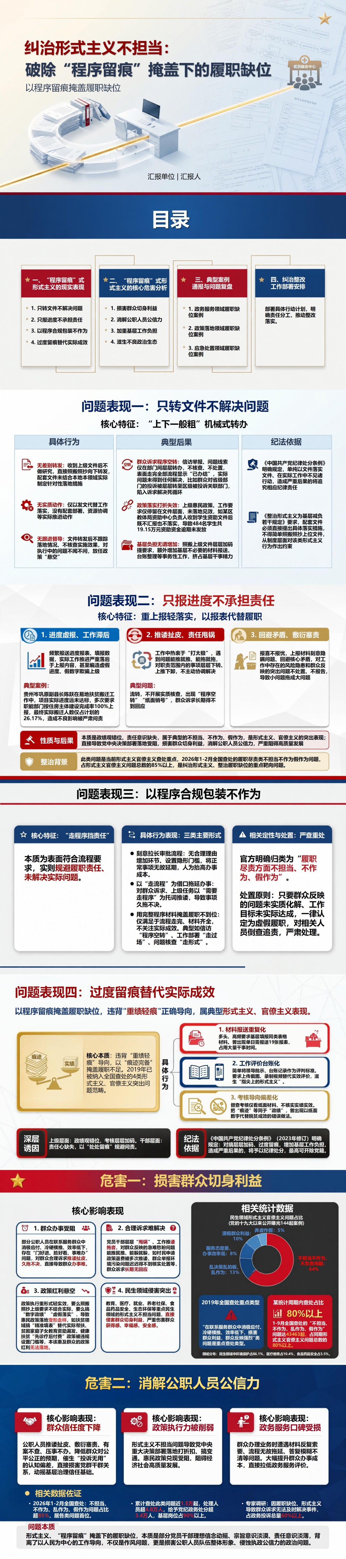 形式主义不担当政绩观PPT：以程序留痕掩盖履职缺位｜课件+讲稿封面图1